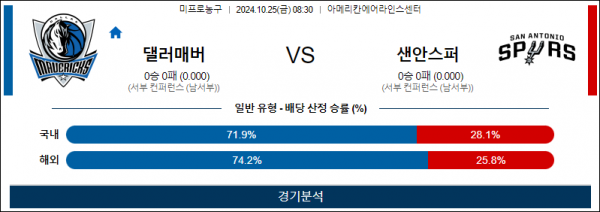 10월 25일 NBA 댈러스 샌안토니오 미국프로농구분석 스포츠분석