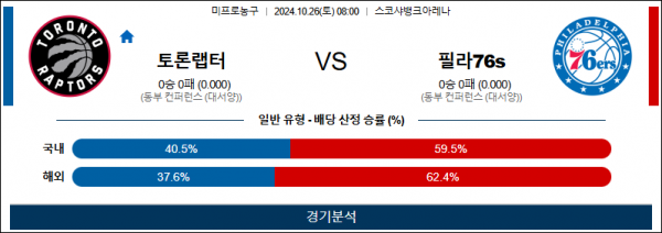 10월 26일 NBA 토론토 필라델피아 미국프로농구분석 스포츠분석