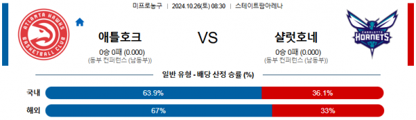 10월 26일 NBA 애틀랜타 샬럿 미국프로농구분석 스포츠분석