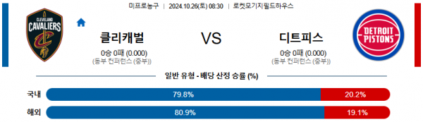 10월 26일 NBA 클리블랜드 디트로이트 미국프로농구분석 스포츠분석