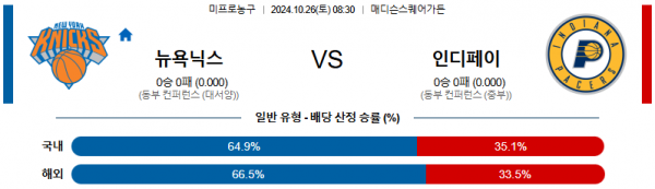 10월 26일 NBA 뉴욕닉스 인디애나 미국프로농구분석 스포츠분석