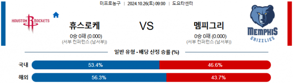 10월 26일 NBA 휴스턴 멤피스 미국프로농구분석  스포츠분석