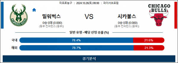 10월 26일 NBA 밀워키 시카고 미국프로농구분석 스포츠분석