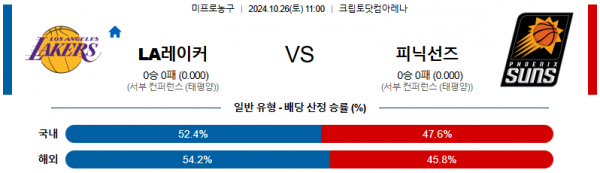 10월 26일 NBA LA레이커스 피닉스 미국프로농구분석 스포츠분석