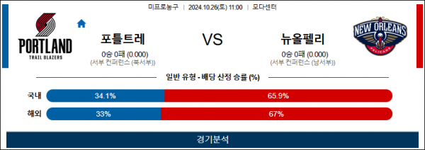 10월 26일 NBA 포틀랜드 뉴올리언스 미국프로농구분석 스포츠분석