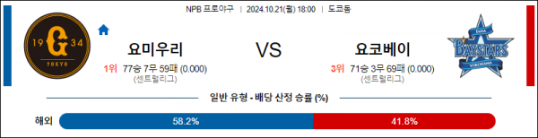 10월 21일 1800 NPB 요미우리 요코하마 한일야구분석 스포츠분석