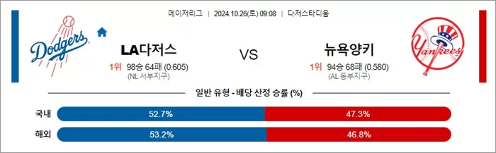 10월 26일 0908 MLB LA다저스 뉴욕양키