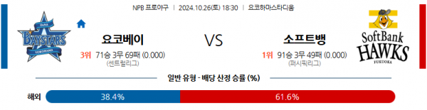 10월 26일 1830 NPB 요코하마 소프트뱅크 한일야구분석 스포츠분석