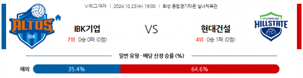 10월23일 1900 V리그 IBK기업은행 현대건설 국내배구분석 스포츠분석