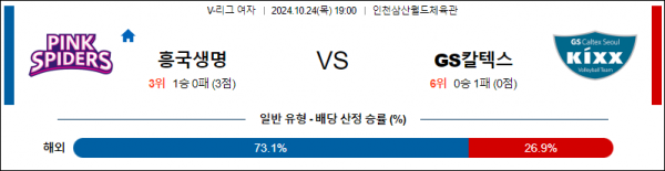 10월24일 V리그 OK저축은행 현대캐피탈 국내배구분석 스포츠분석