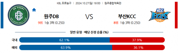 10월 27일 KBL 원주DB 부산KCC 국내외농구분석 스포츠분석