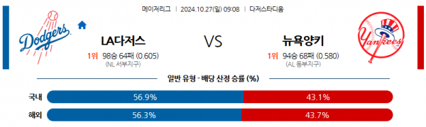 10월 27일 0908 MLB LA다저스 뉴욕양키스 해외야구분석 스포츠분석