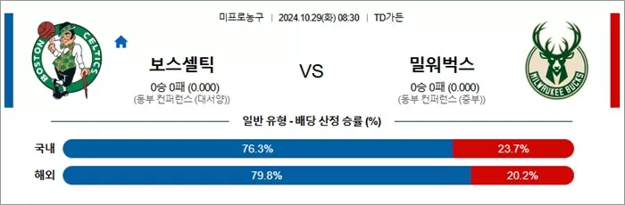 10월 29일 NBA 11경기