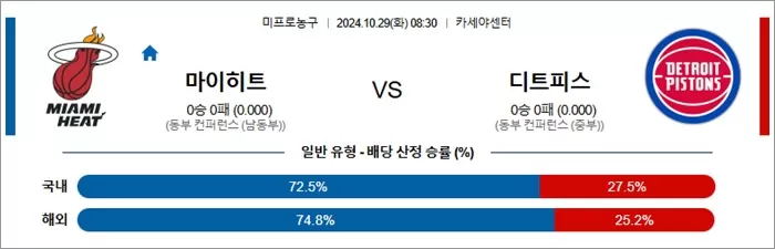 10월 29일 NBA 11경기