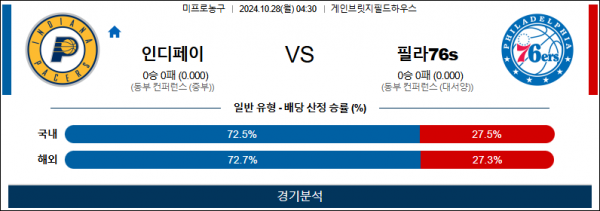 10월 28일 NBA 인디애나 필라델피아 미국프로농구분석 스포츠분석