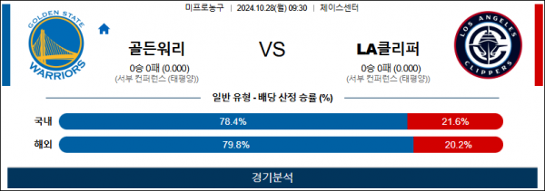 10월 28일 NBA 골든스테이트 LA클리퍼스 미국프로농구분석 스포츠분석