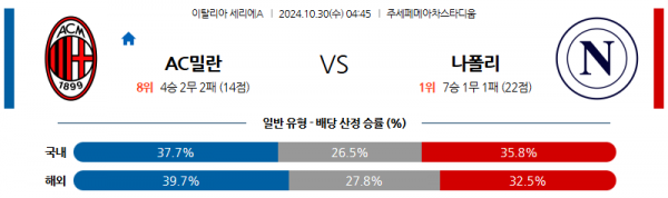 10월30일 세리에A AC 밀란 나폴리 해외축구분석 스포츠분석