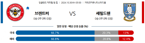 10월30일 잉글랜드 캐피탈원컵 브렌트포드 셰필드 해외축구분석 스포츠분석