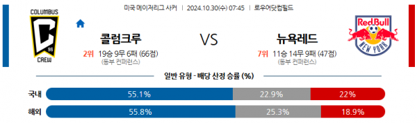 10월30일 메이저리그사커 콜럼버스 뉴욕레드불스 해외축구분석 스포츠분석