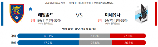 10월30일 메이저리그사커 솔트레이크 미네소타 해외축구분석 스포츠분석