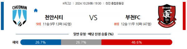 10월29일 K리그2 천안 부천 아시아축구분석 스포츠분석