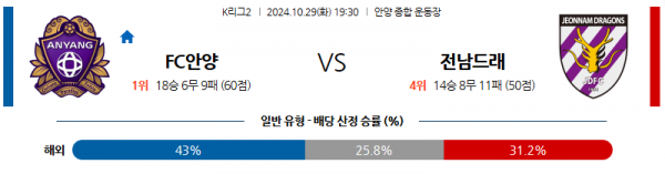 10월29일 K리그2 안양 전남 아시아축구분석 스포츠분석