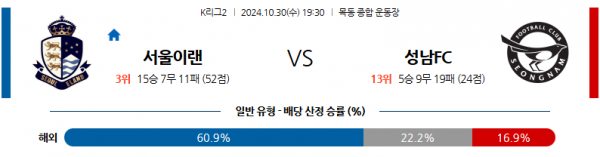 10월30일 K리그 2 서울 이랜드 FC 성남 FC 아시아축구분석 스포츠분석