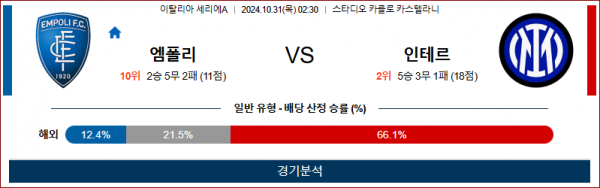 10월31일 세리에A 엠폴리 인터밀란 해외축구분석 스포츠분석