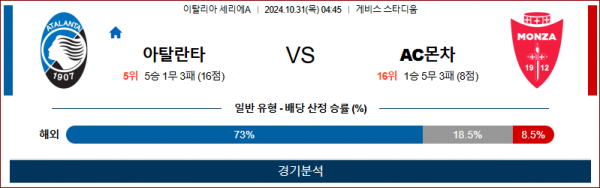 10월31일 세리에A 아탈란타 몬차 해외축구분석 스포츠분석