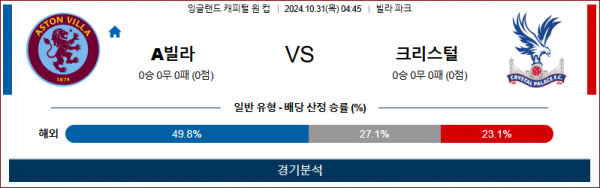 10월31일 캐피털원컵 아스톤빌라 크리스탈 해외축구분석 스포츠분석