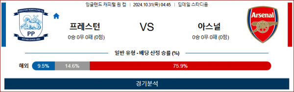 10월31일 캐피털원컵 프레스턴 아스날 해외축구분석 스포츠분석