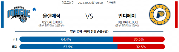 10월 29일 NBA 올랜도 인디애나 미국프로농구분석 스포츠분석