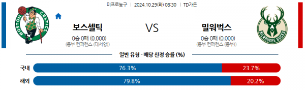 10월 29일 NBA 보스턴 밀워키 미국프로농구분석 스포츠분석