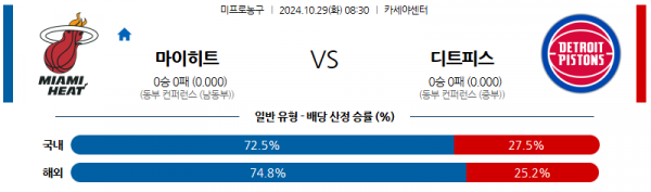 10월 29일 NBA 마이애미 디트로이트 미국프로농구분석 스포츠분석