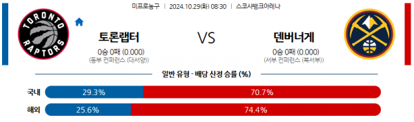 10월 29일 NBA 토론토 덴버 미국프로농구분석 스포츠분석