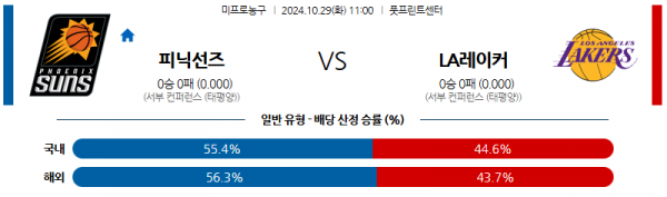 10월 29일 NBA 피닉스 LA레이커스 미국프로농구분석 스포츠분석