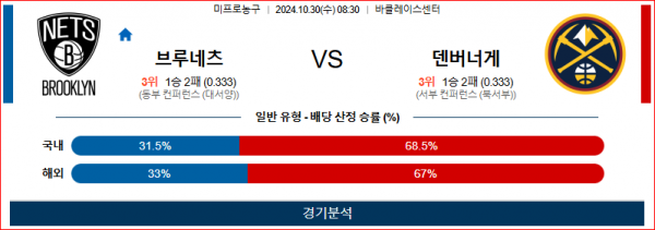 10월 30일 NBA 브루클린 덴버 미국프로농구분석 스포츠분석