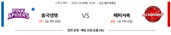 10월29일 V리그 여 흥국생명 페퍼저축은행 국내배구분석 스포츠분석