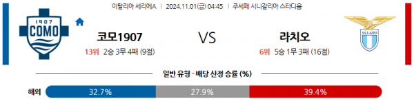 11월1일 세리에A 코모 라치오 해외축구분석 스포츠분석