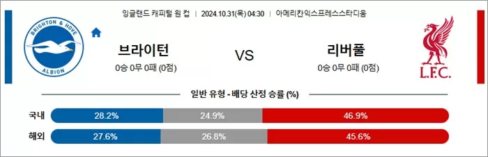 10월 31일 잉리그컵 6경기