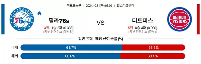 10월 31일 NBA  11경기