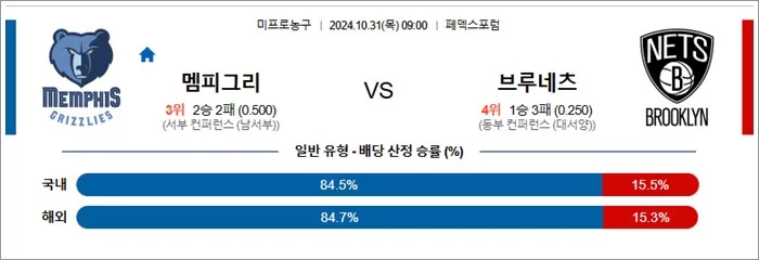 10월 31일 NBA  11경기