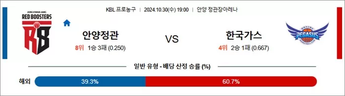 10월 30일 KBL 안양정관 한국가스