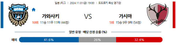 11월1일 J리그 1 가와사키 프론탈레 가시마 앤틀러스 아시아축구분석 스포츠분석