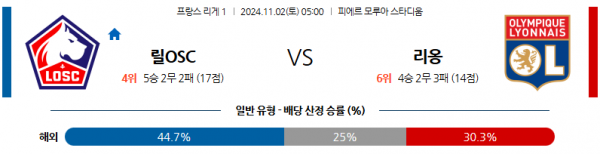 11월2일 리그앙 릴 리옹 해외축구분석 스포츠분석