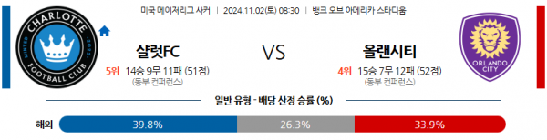 11월2일 메이저리그사커 샬럿 올랜도 해외축구분석 스포츠분석