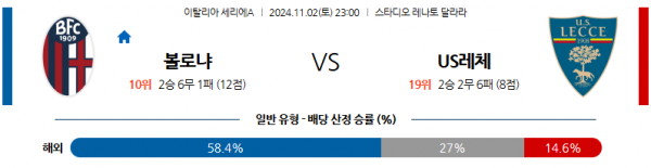 11월2일 세리에A 볼로냐 레체 해외축구분석 스포츠분석