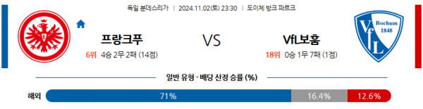 11월2일 분데스리가 프랑크푸르트 보훔 해외축구분석 스포츠분석