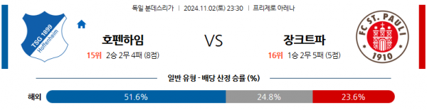 11월2일 분데스리가 호펜하임 장 파울리 해외축구분석 스포츠분석