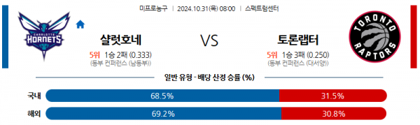 10월 31일 NBA 샬럿 토론토 미국프로농구분석 스포츠분석